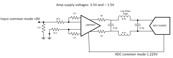 How to use a fully differential amplifier as a level shifter