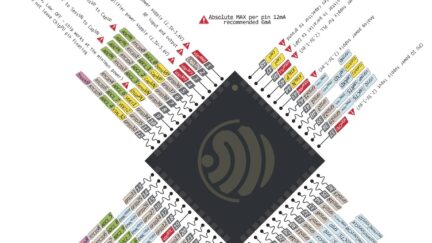 ESP32 specs Pinout & Datasheet