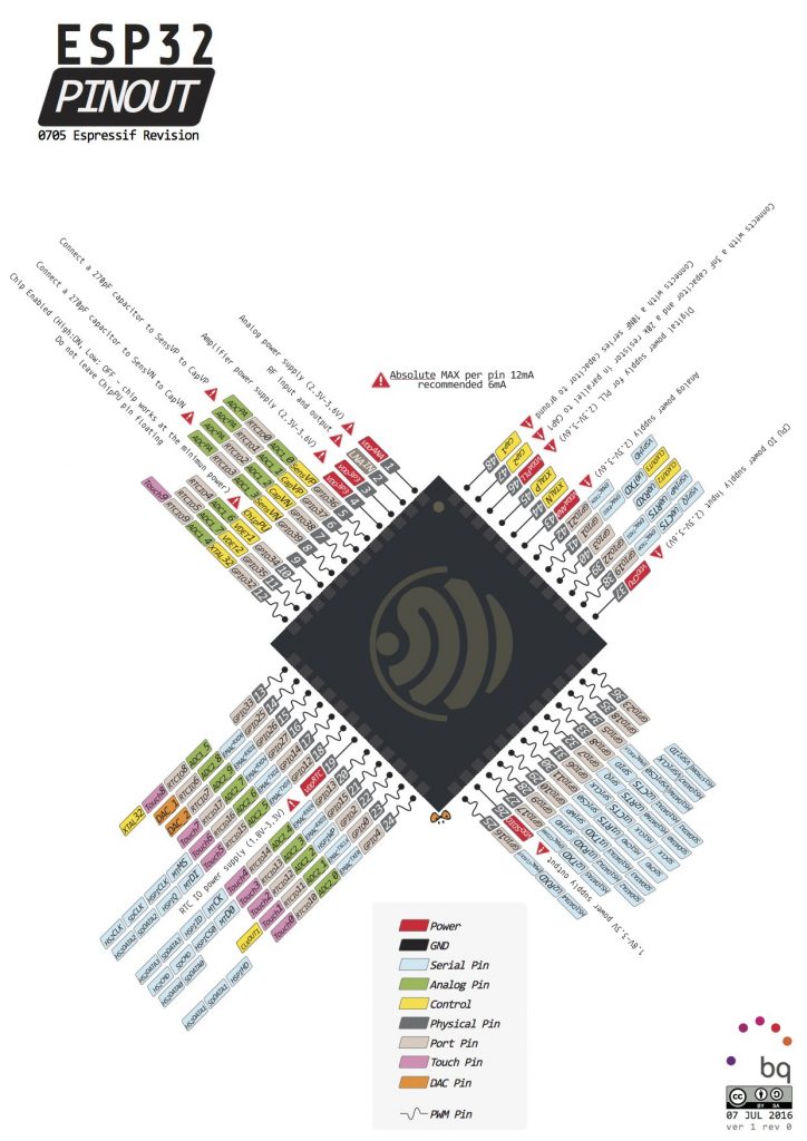 ESP32 specs Pinout & Datasheet