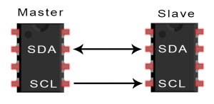 Basics of the I2C Communication Protocol