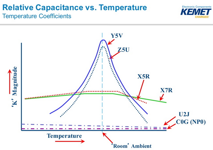 Temperature Coefficients diagram