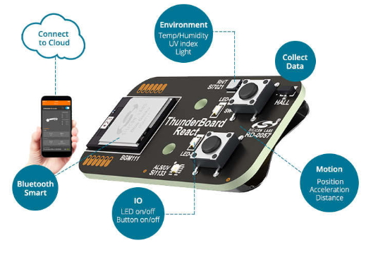 Thunderboard React – A New BT 4.2 IoT Kit From Silicon Labs