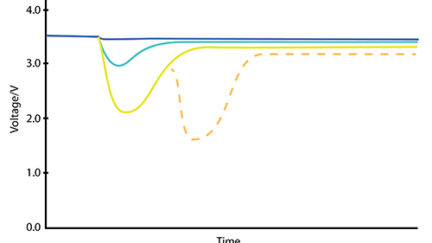 Maximize the Energy from Long-Life Batteries