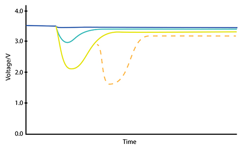 Maximize the Energy from Long-Life Batteries