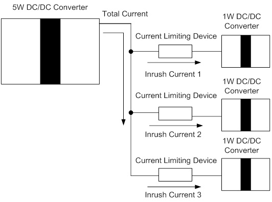 Limiting Inrush Current