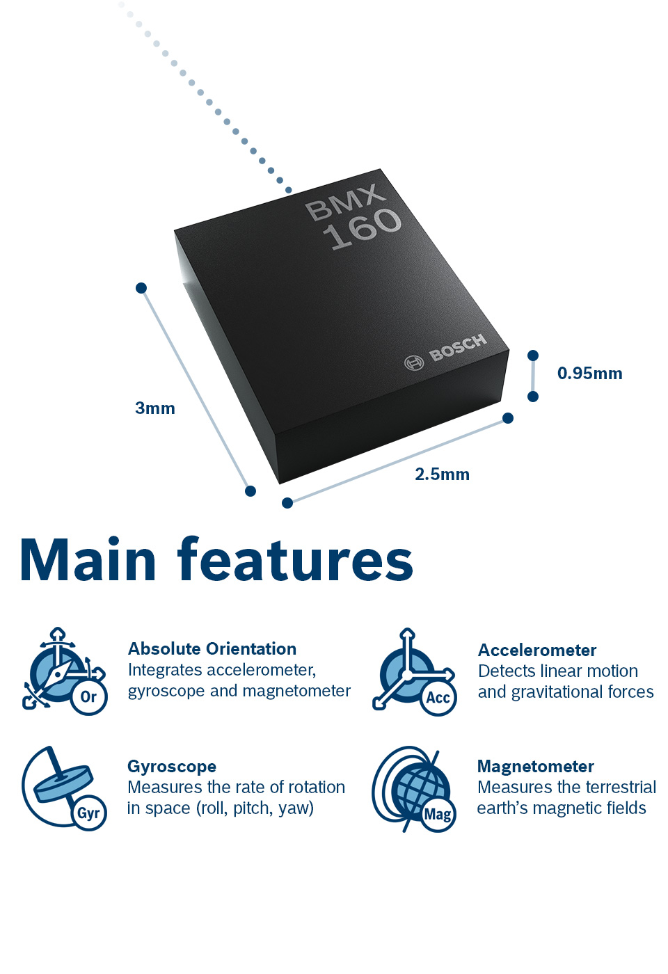 Tiny motion sensor fits wearable devices