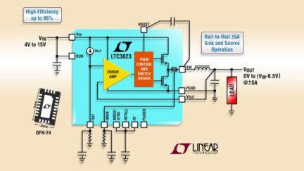 Rail-to-rail step-down regulator sinks/sources ±5A from 0V to 14.5VOUT