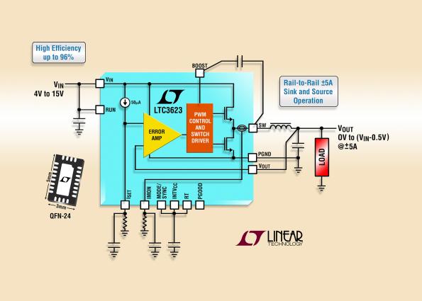 Rail-to-rail step-down regulator sinks/sources ±5A from 0V to 14.5VOUT