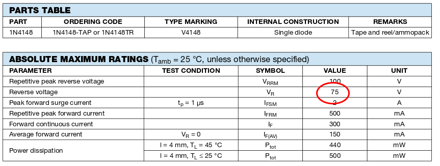 Diode Ratings Chart