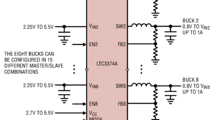 Power supply IC packs eight buck regulators