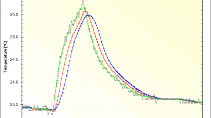 Filtering Noisy Arduino Measurements