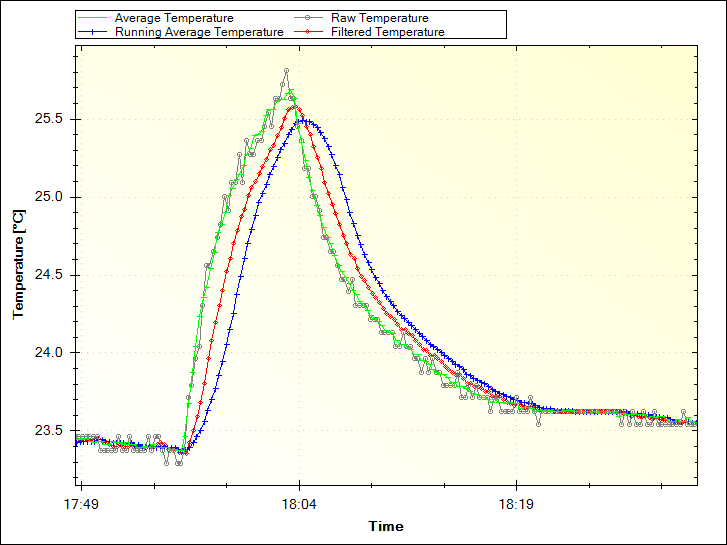 Filtering Noisy Arduino Measurements