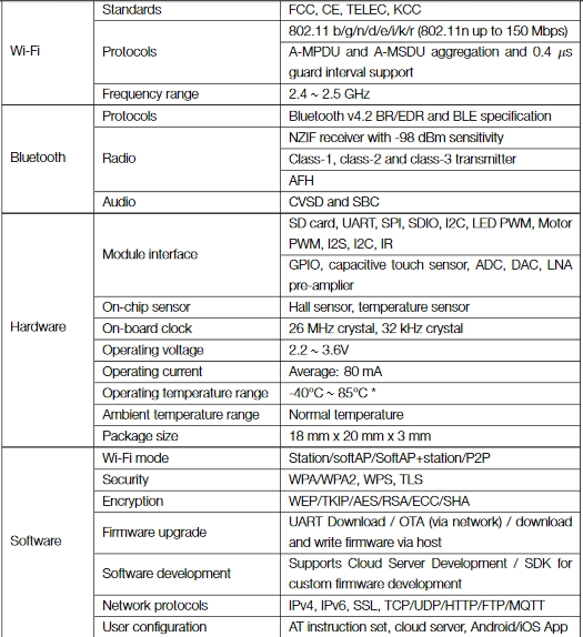 The First Release Of Esp Wroom 32 Module Datasheet Electronics