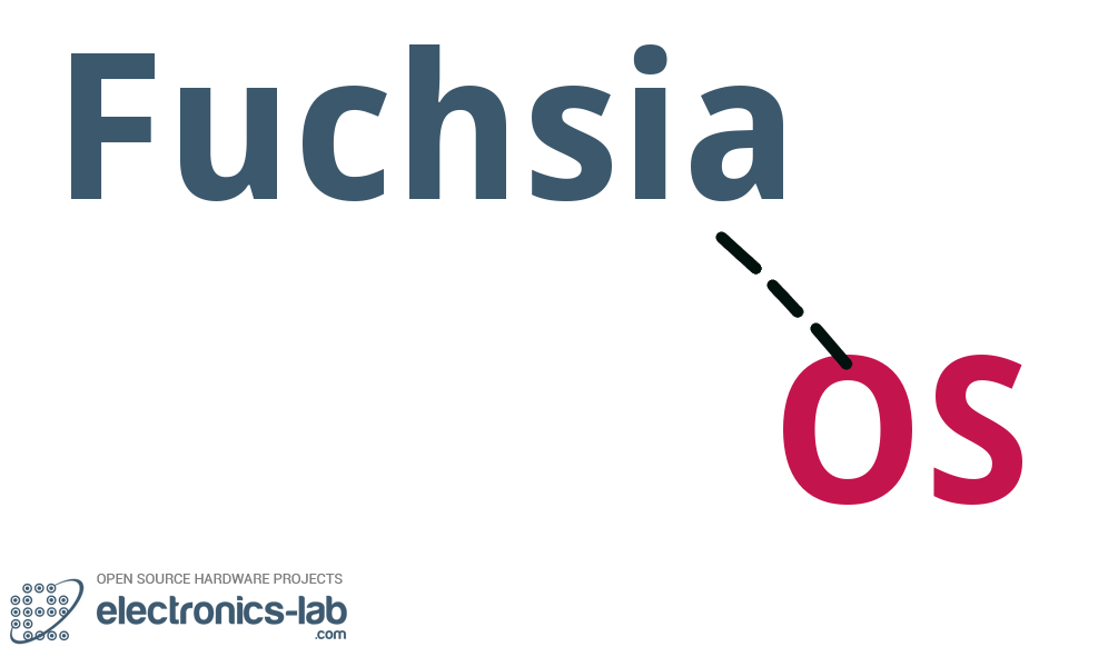The New OS From Google “Fuchsia” – What is it ?