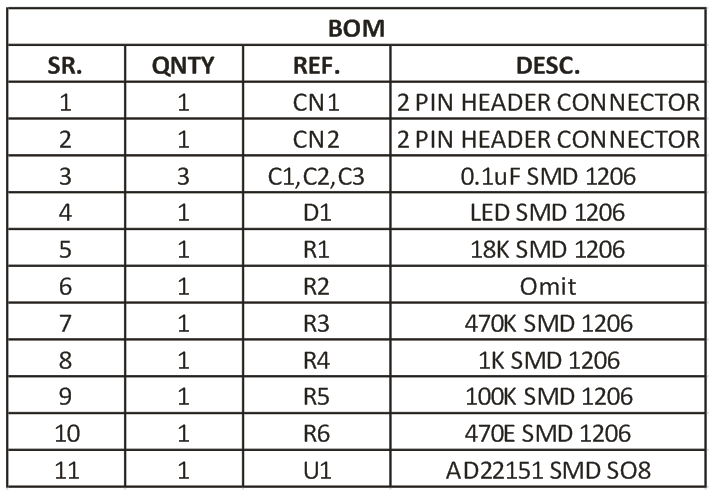 Magnetic-field-sensor-bom