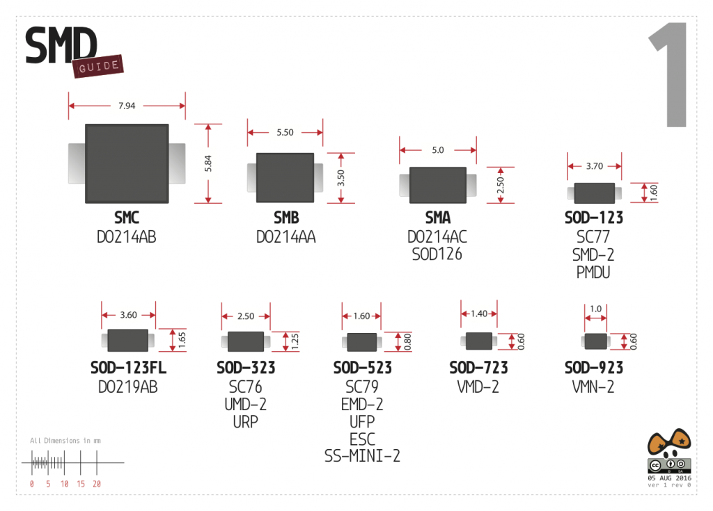 SMDGuide – A gift for all electronic enthusiasts