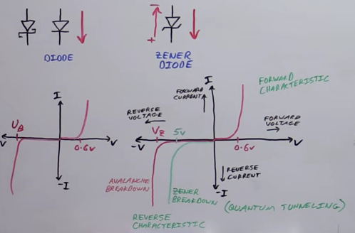 Zener Diode Chart