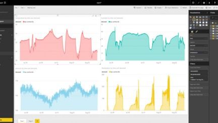 Environmental Monitoring with TPS, Azure, and PowerBI