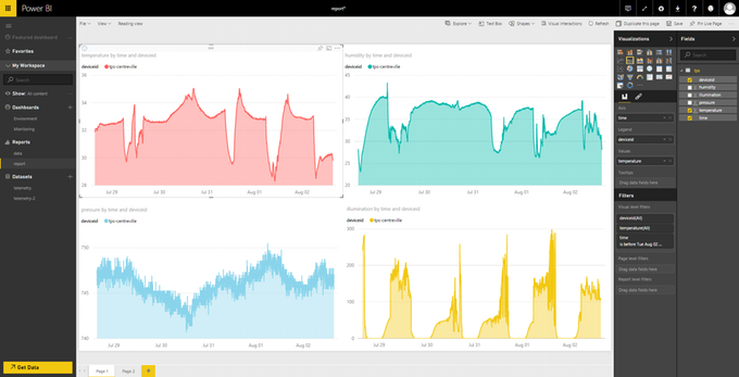 Environmental Monitoring with TPS, Azure, and PowerBI