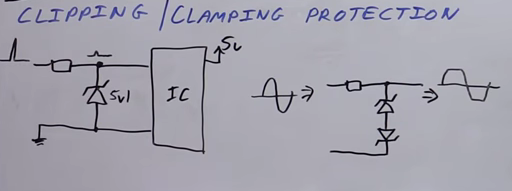 clamping