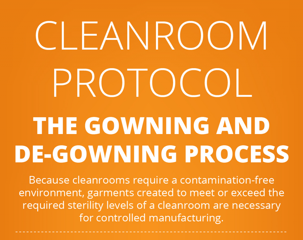 Cleanroom Protocol: The Gowning and De-Gowning Process