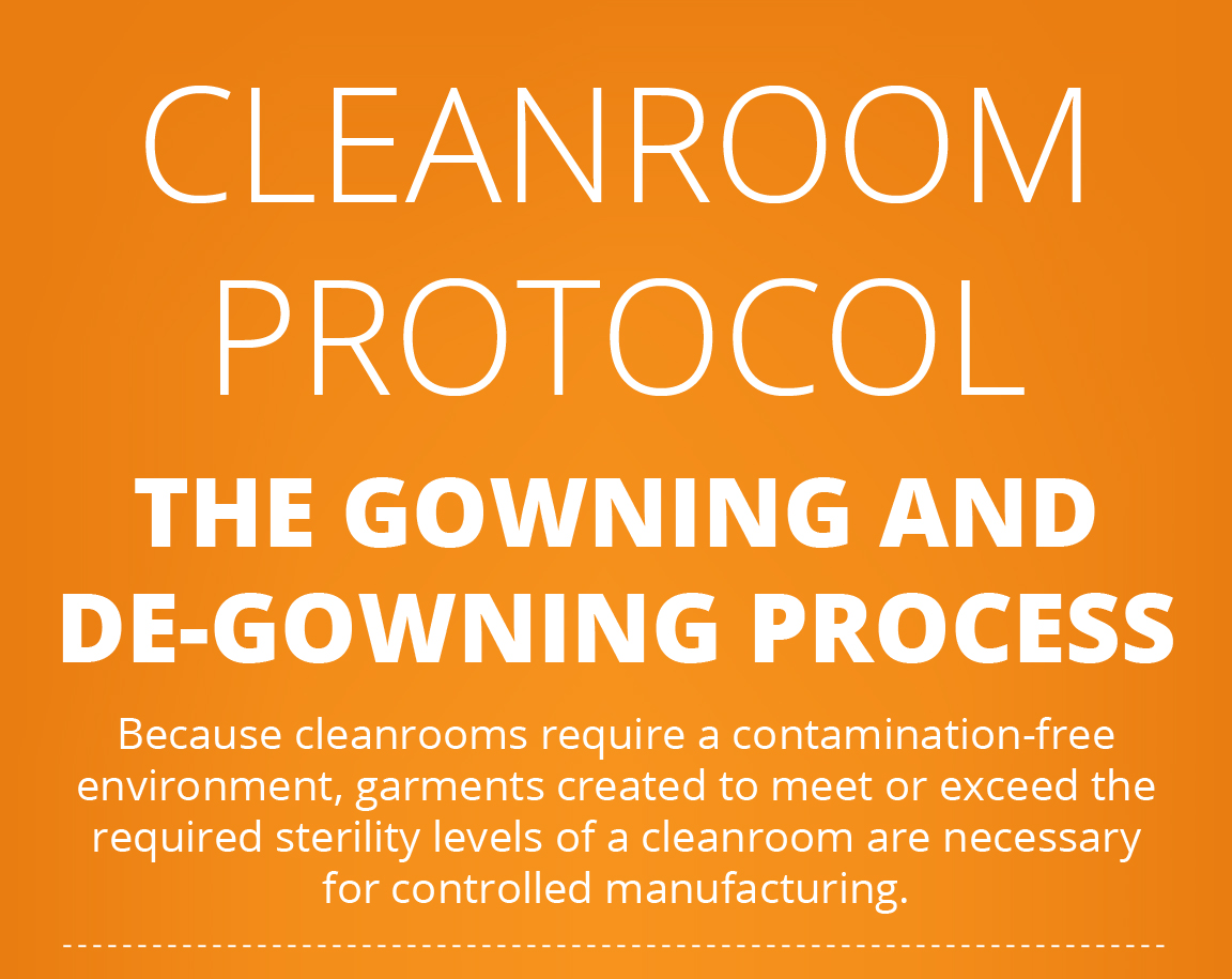 Cleanroom Protocol: The Gowning and De-Gowning Process