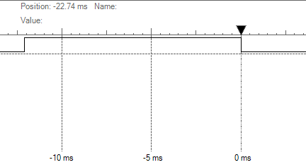 Issues with printf function