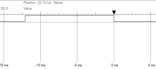 Issues with printf function