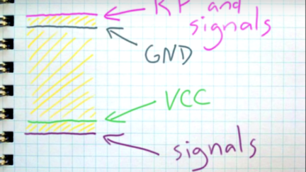 5 Tips on designing RF PCBs