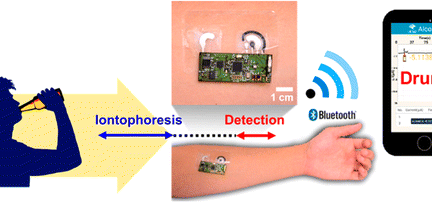 New Alcohol Monitoring System from University of California, San Diego