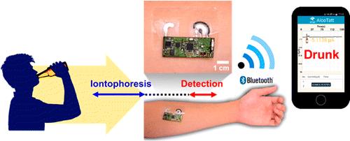 New Alcohol Monitoring System from University of California, San Diego