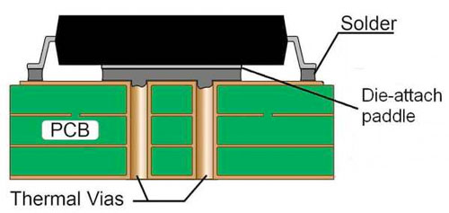 PCB layout tips for thermal vias