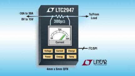 30A, PCB-level supply monitor has integrated 300 microΩ sense resistor