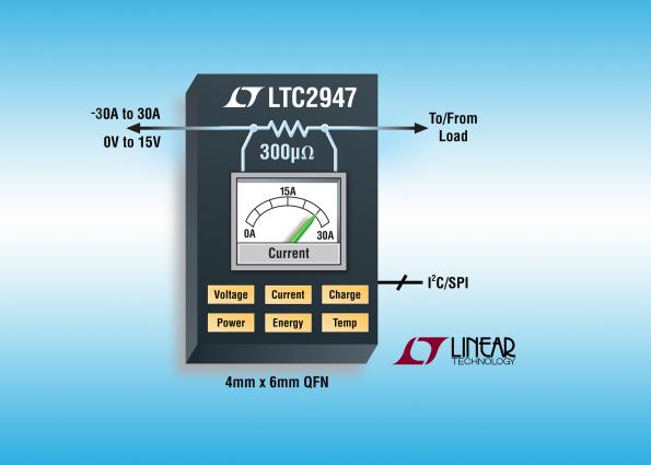 30A, PCB-level supply monitor has integrated 300 microΩ sense resistor