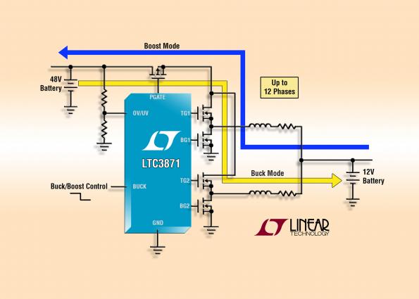 48V/12V DC/DC for automotive dual-rails offers bidirectional power flows