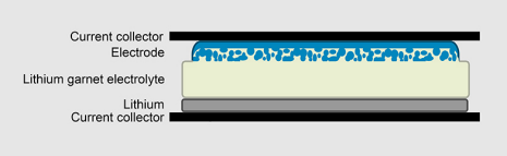 Lithium ion batteries that work best at 95°C