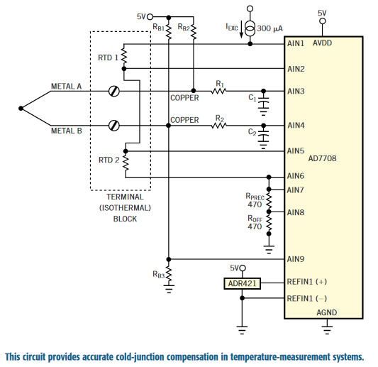 Circuit provides cold-junction compensation Circuit provides cold-junction compensation