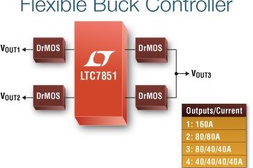 LTC7851 – Quad Output, Multiphase Step-Down Voltage Mode DC/DC Controller with Accurate Current Sharing