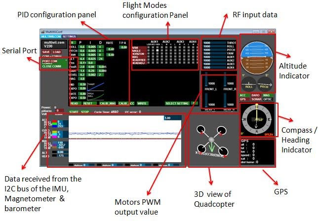 MultiWii Configuration GUI - Image Source eng.ucsd.edu 