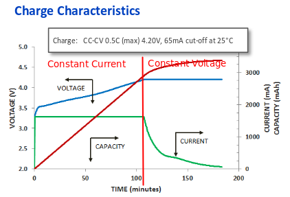 NCR18650BChargingdiag