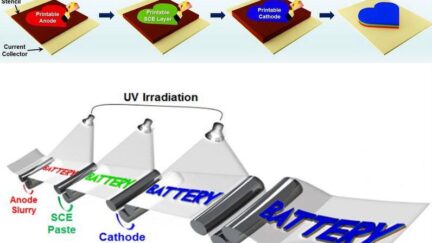 Printable battery paves the way for custom-shape power sources