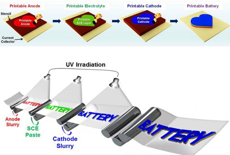 Printable battery paves the way for custom-shape power sources