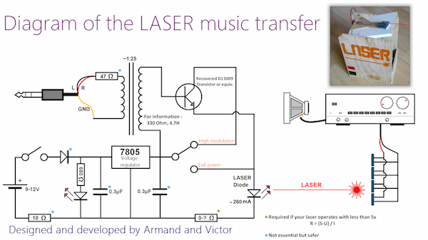 Laser for sending music over a distance Laser for sending music over a distance
