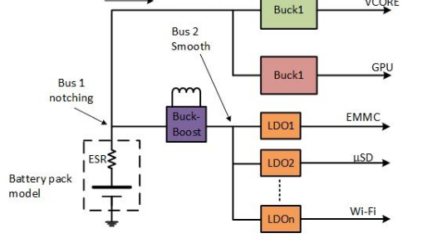 Benefits of Using A Buck-Boost Converter As A Pre-regulator For LDOs