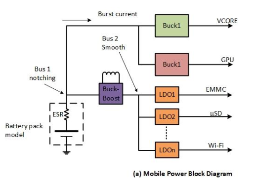 Benefits of Using A Buck-Boost Converter As A Pre-regulator For LDOs