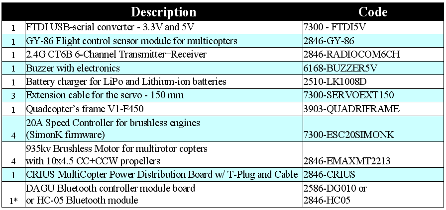 Bill of Material