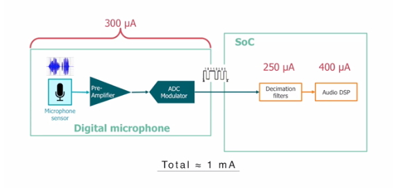 Whisper Trigger – An Ultra-low Power Voice Detector Whisper Trigger – An Ultra-low Power Voice Detector