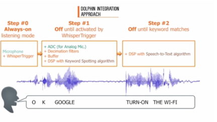 Whisper Trigger – An Ultra-low Power Voice Detector