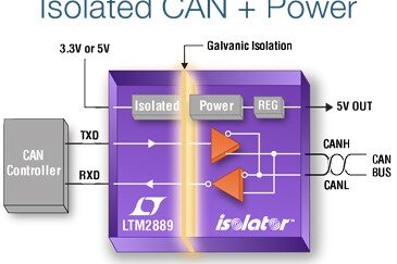 LTM2889 – Isolated CAN FD µModule Transceiver and Power