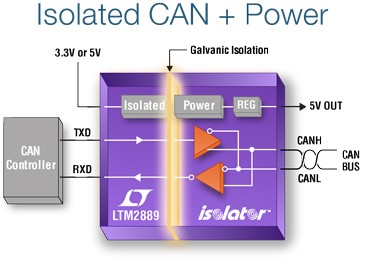 LTM2889 – Isolated CAN FD µModule Transceiver and Power